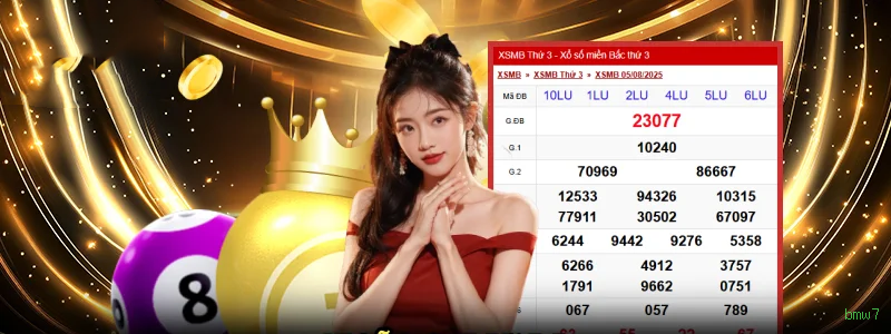 Tecnologia da Plataforma bmw7